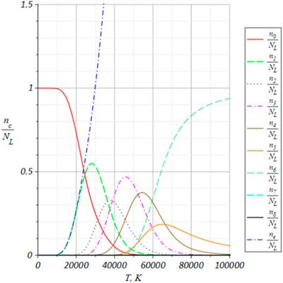 Model Kinetic Equations for Multiply Ionized Gas Mixtures